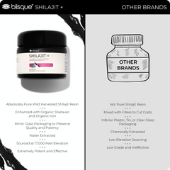 SHILAJIT + Women's Health