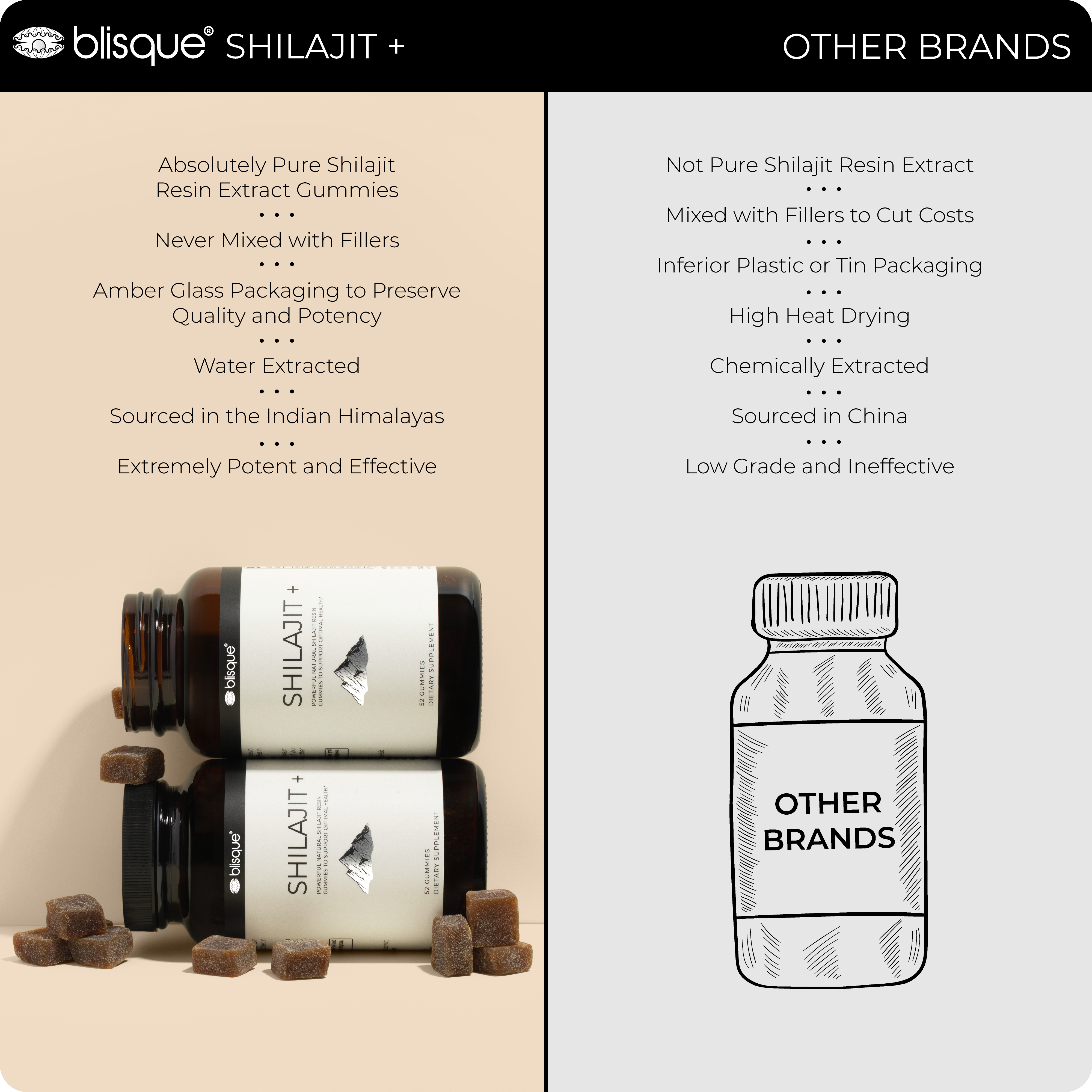 SHILAJIT + Gummies