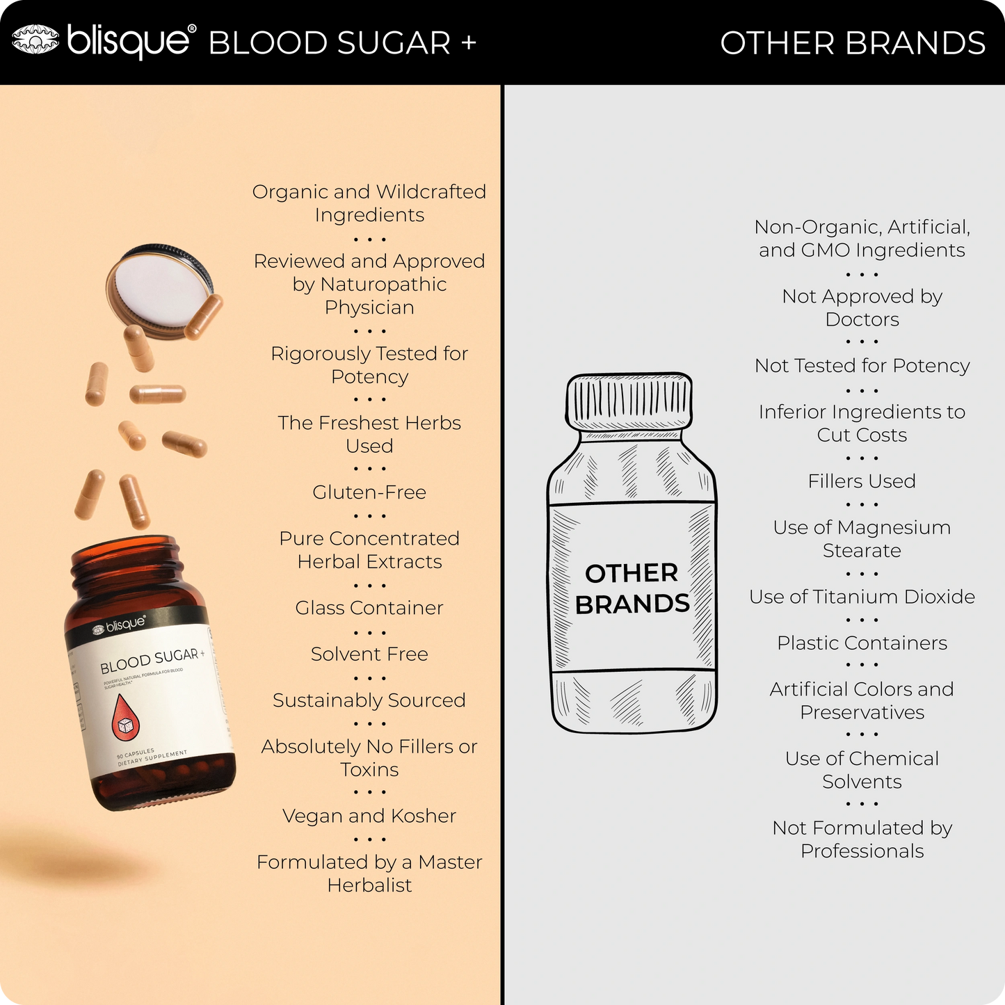 energy boosting blood sugar supplements